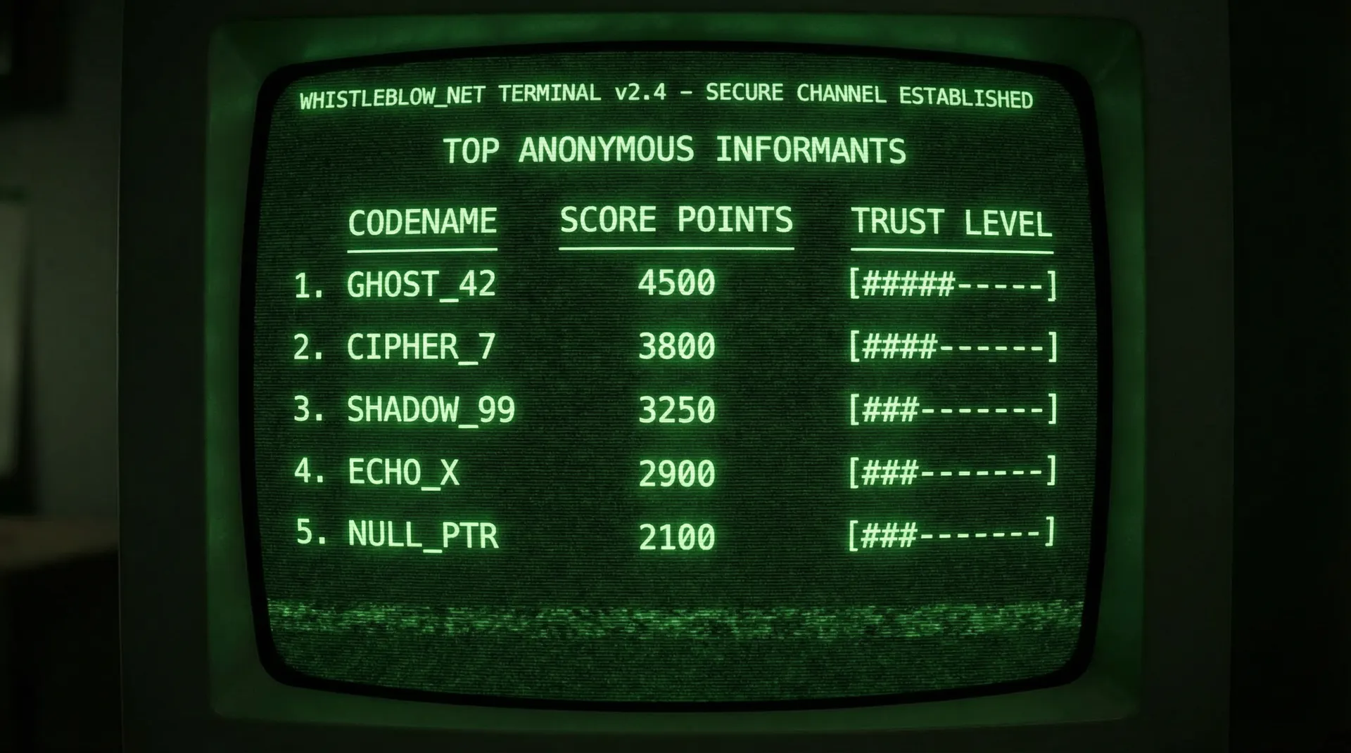 91吃瓜 匿名线人贡献排行榜终端显示