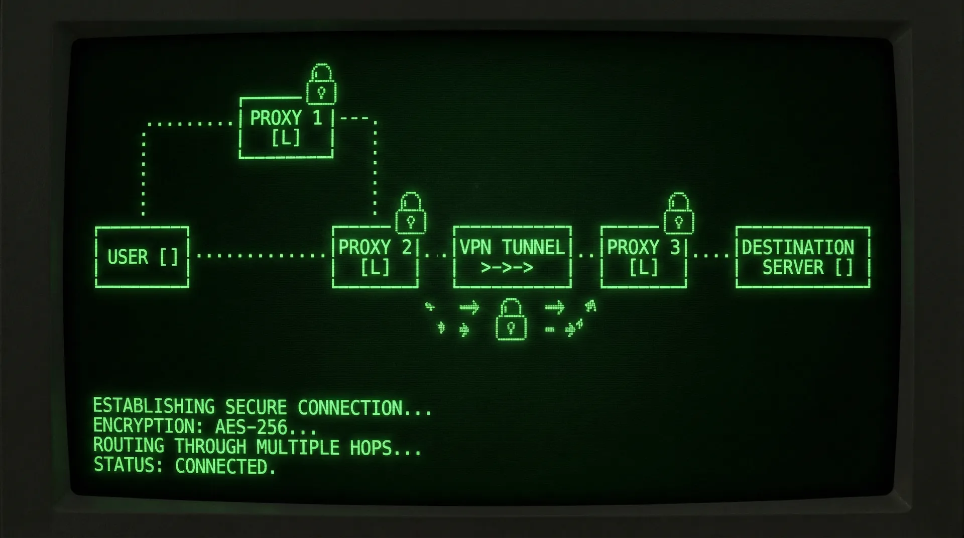 91吃瓜 多层加密代理安全通道网络拓扑图